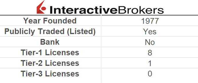 Is-Interactive-Brokers-safe