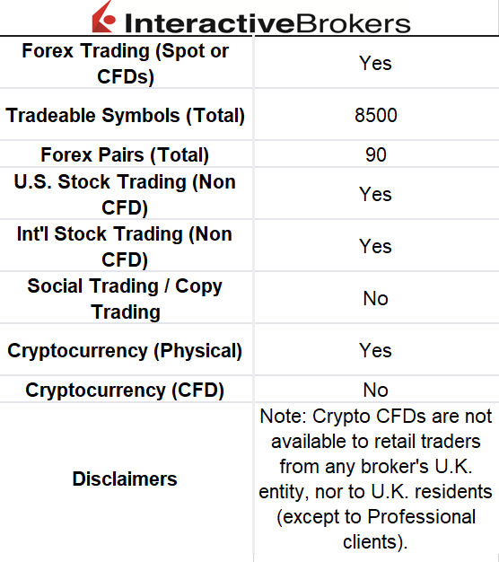 Interactive-Brokers-Offering-of-investments