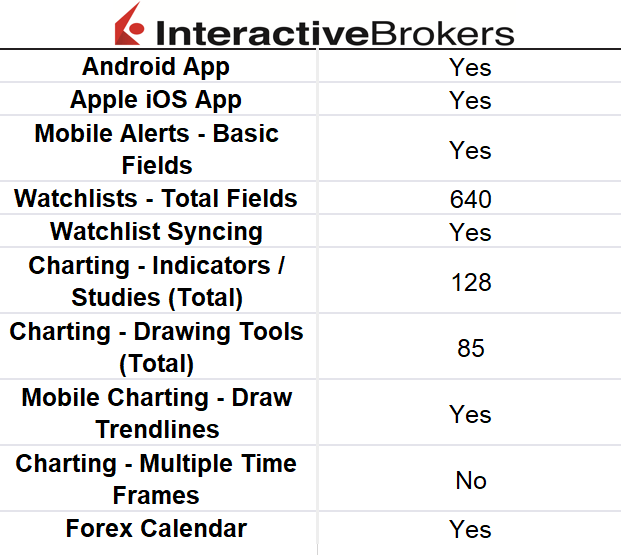 Interactive-Brokers-Mobile-trading-apps