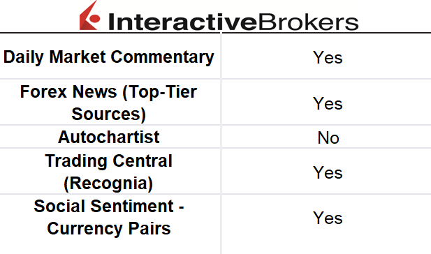 market-research