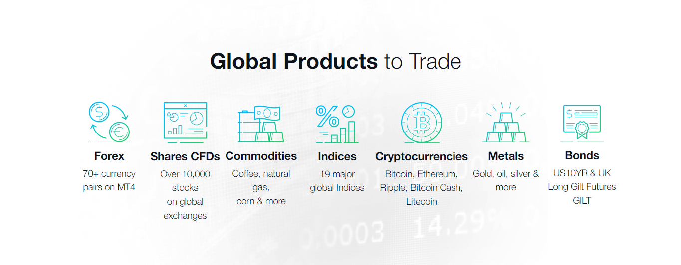 FP_markets_investment
