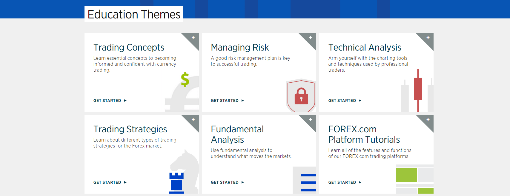 Forex.com_education