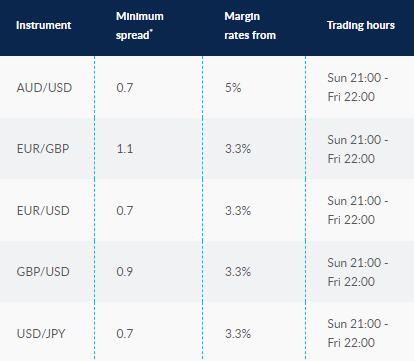 Forex