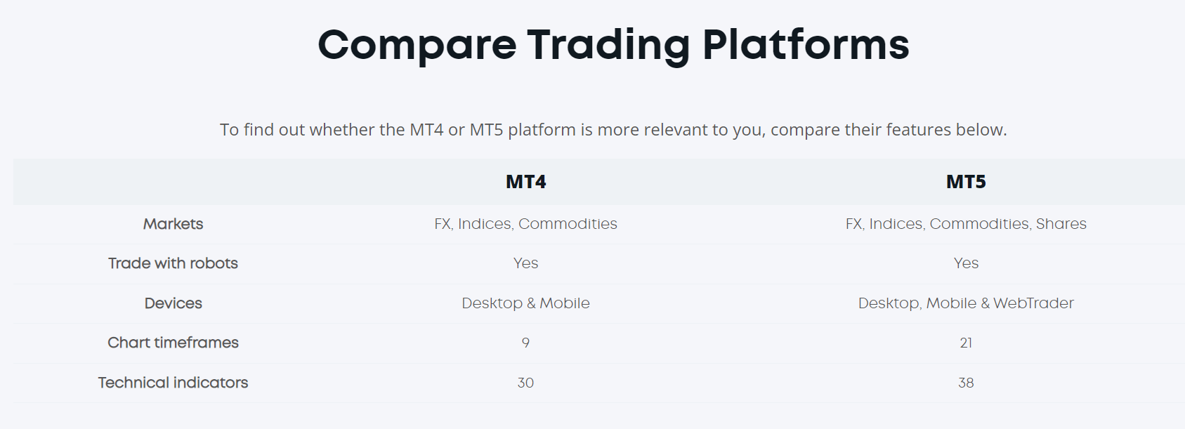 eightcap_app_platforms