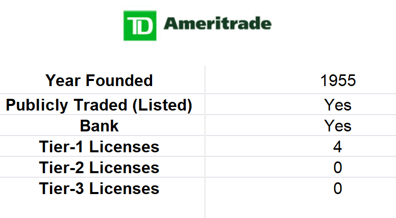 is-amitrade-safe