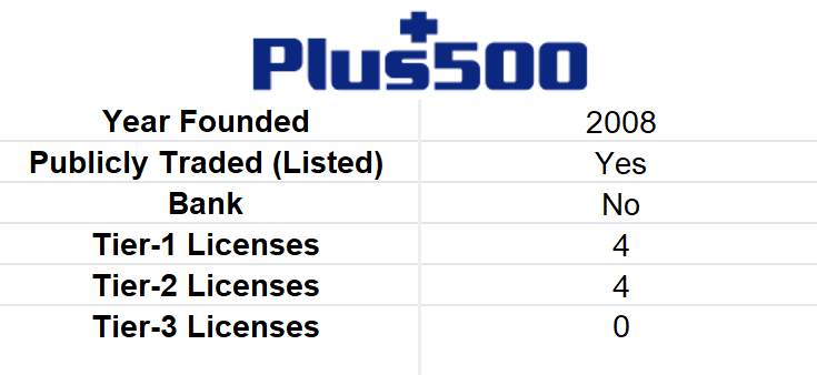 is-plus500-safe