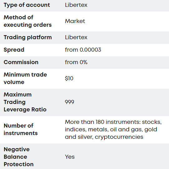 libertex_mobile_app