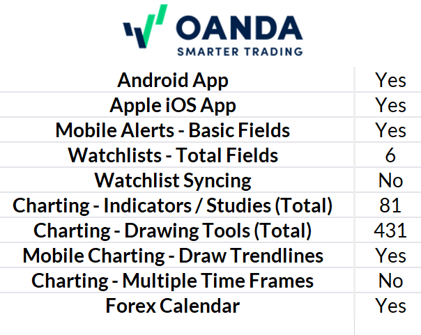 Mobile Trading Apps