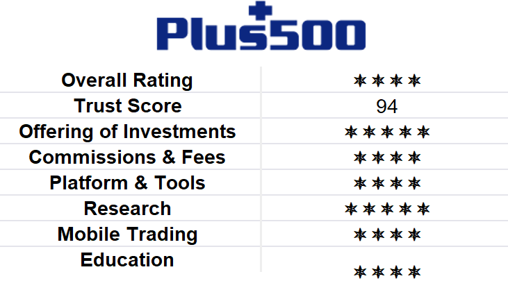 plus500-review