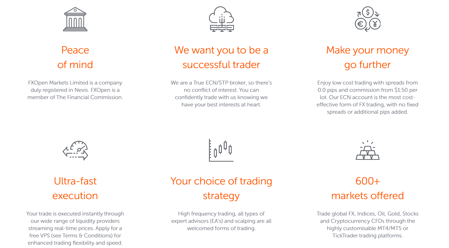 FXOpen_overview