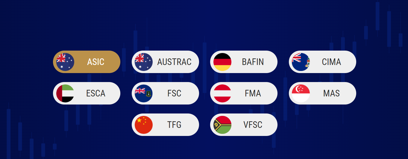 Multibank_group_regulation