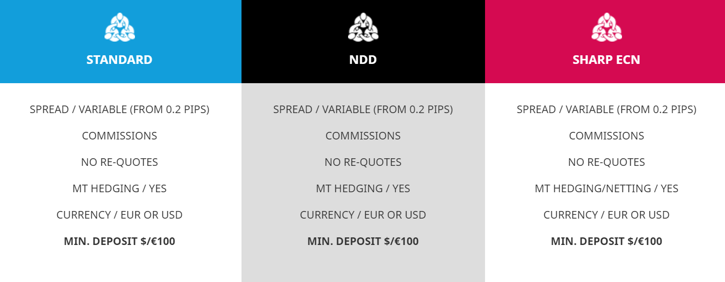 Teletrade_account_types