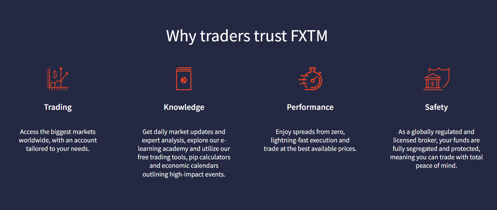 FXTM_Overview