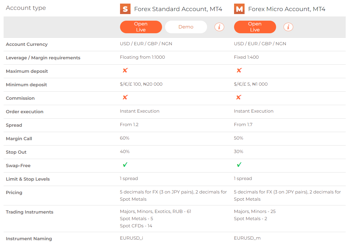 Alpari Review 2023: Forex Broker, Leverage, Fees, and More