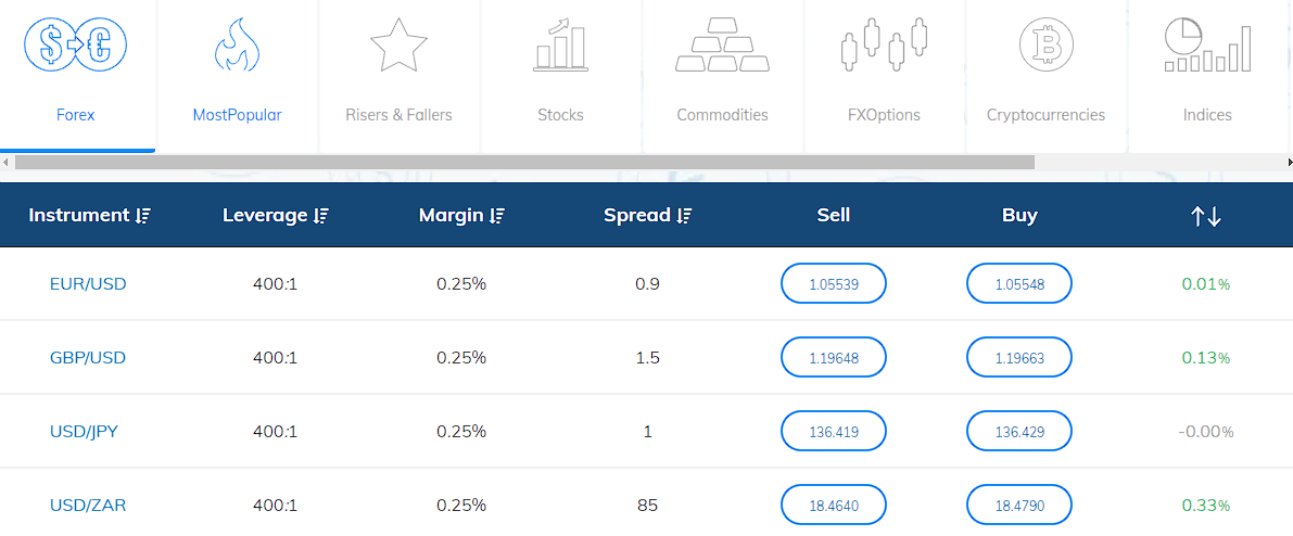 avatrade_fees