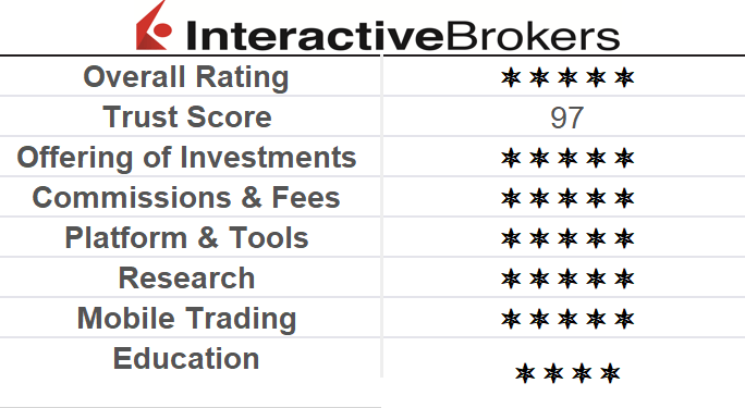 Interactive-Brokers-review