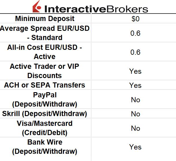 Interactive-Brokers-Commissions-and-fees