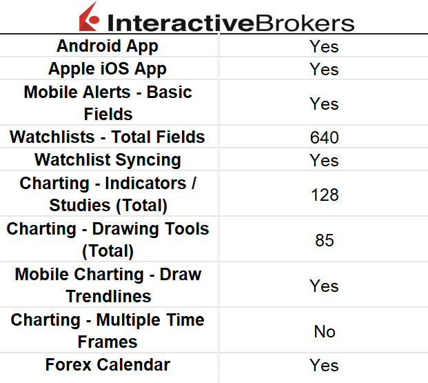 Interactive-Brokers-Mobile-trading-apps 
