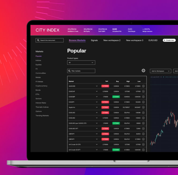 City_Index_Web_Trader