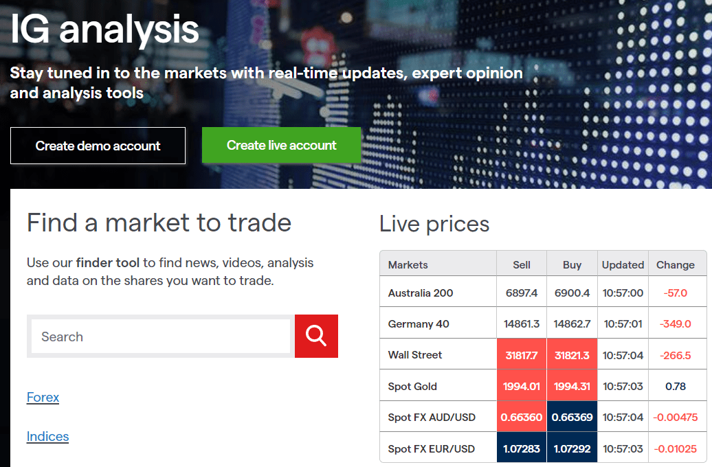 IG_markets_market_analysis