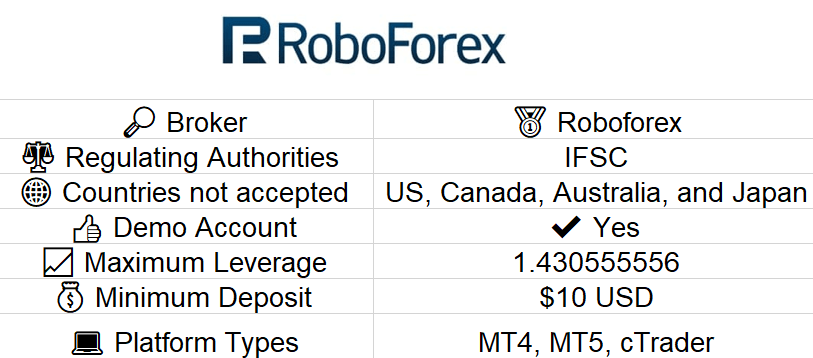Roboforex-review
