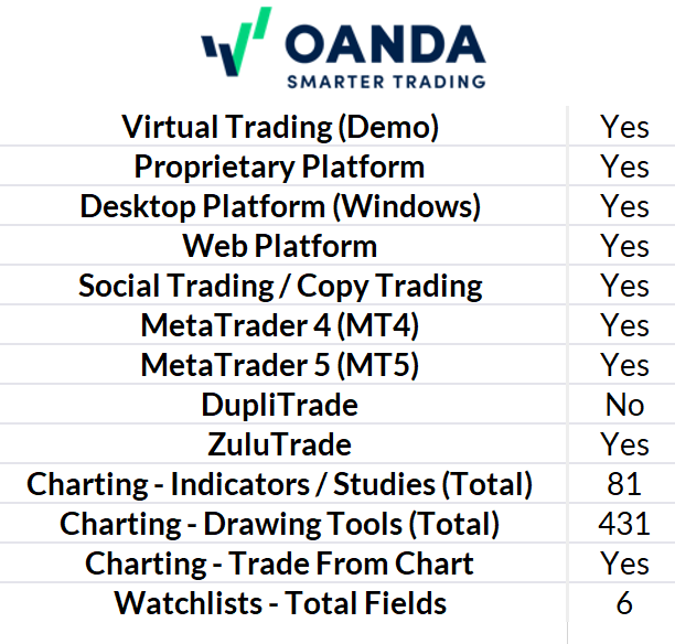 other-trading