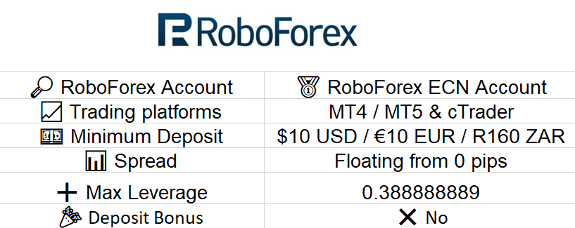 roboforex_ecn_account