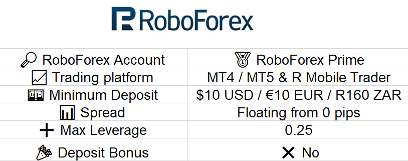 roboforex_prime
