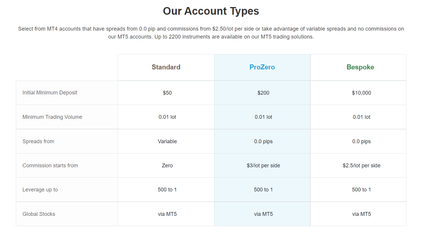 ACY_securities_account_types