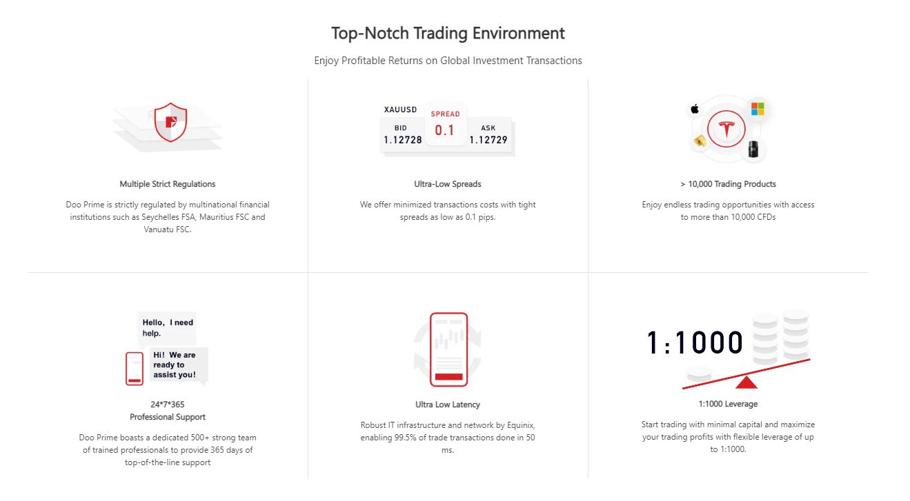 DooPrime_trading_platform_features