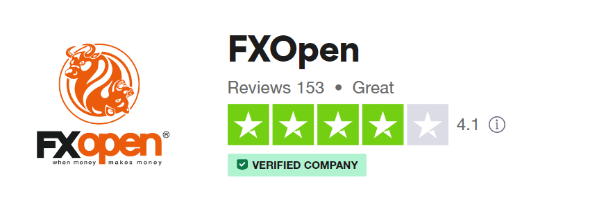 FXOpen_user_reviews