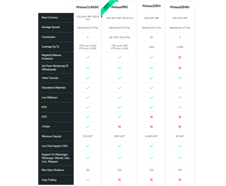 FXprimus_Account_Types