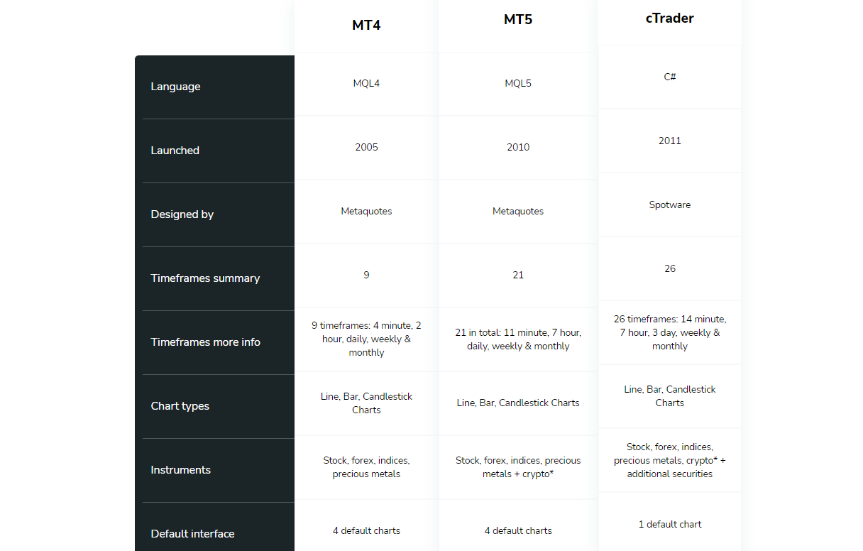 FXprimus_Trading_Platforms