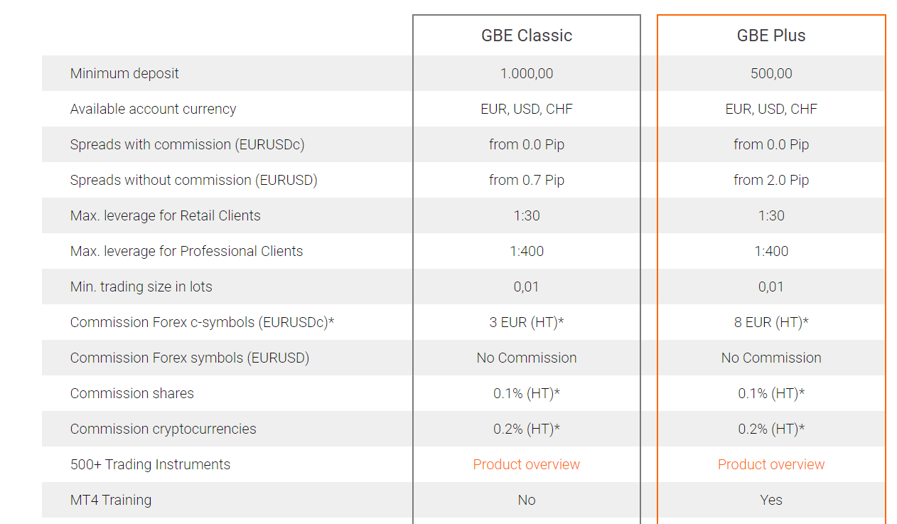 GBE_brokers_account_types