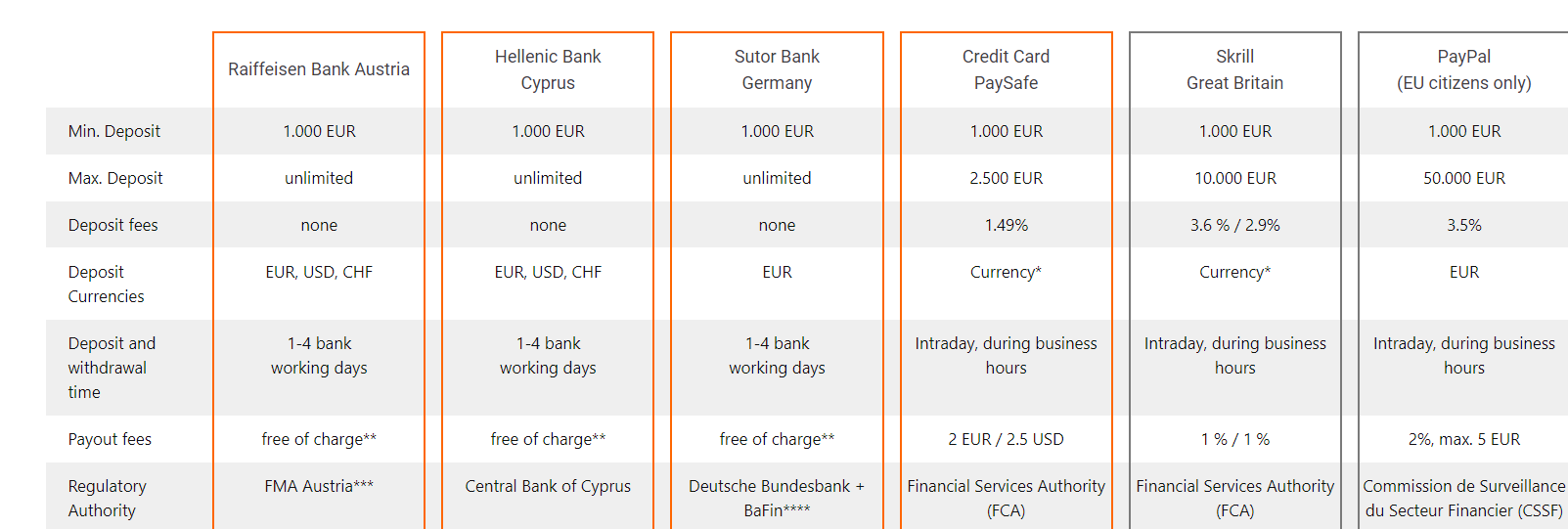 GBE_brokers_banking_options
