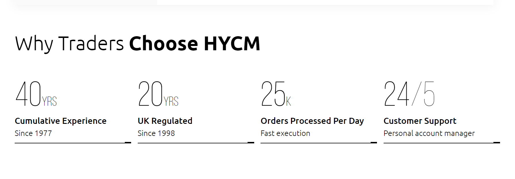 Hycm Review