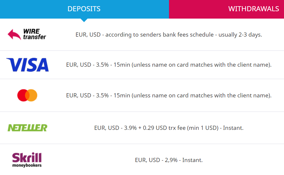 Teletrade_deposit