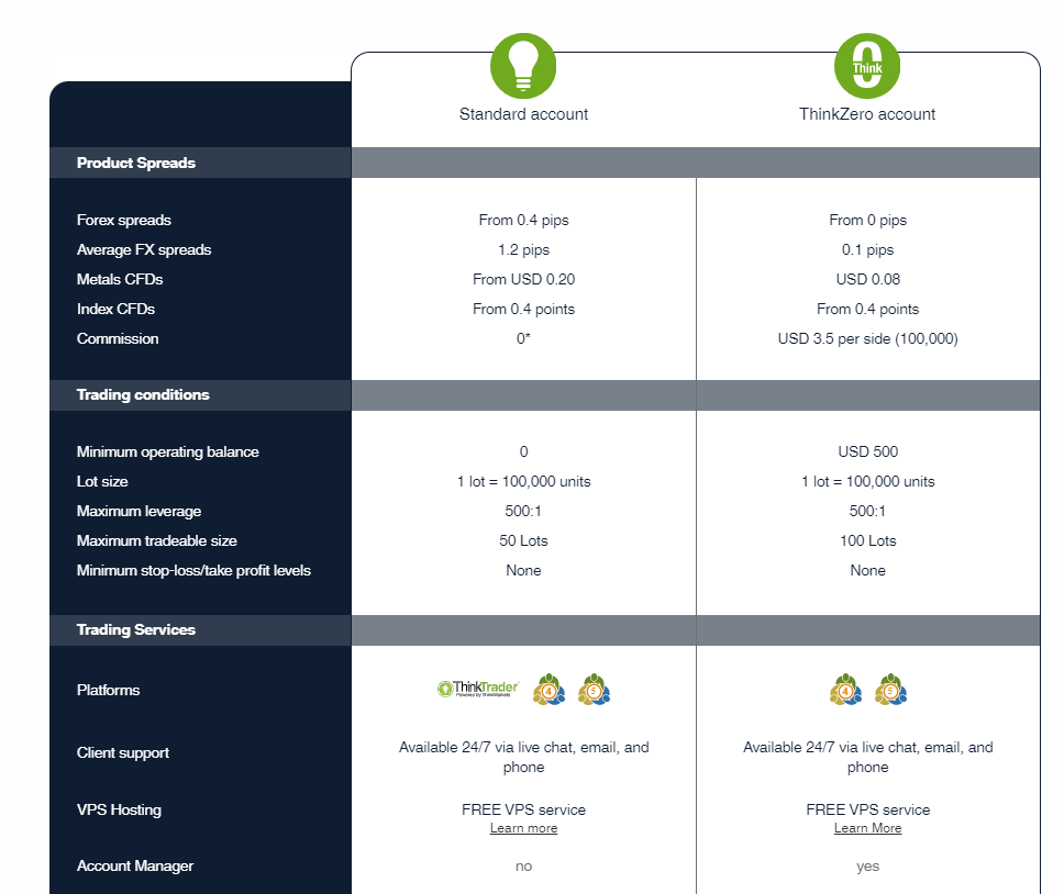 Thinkmarkets_account_types