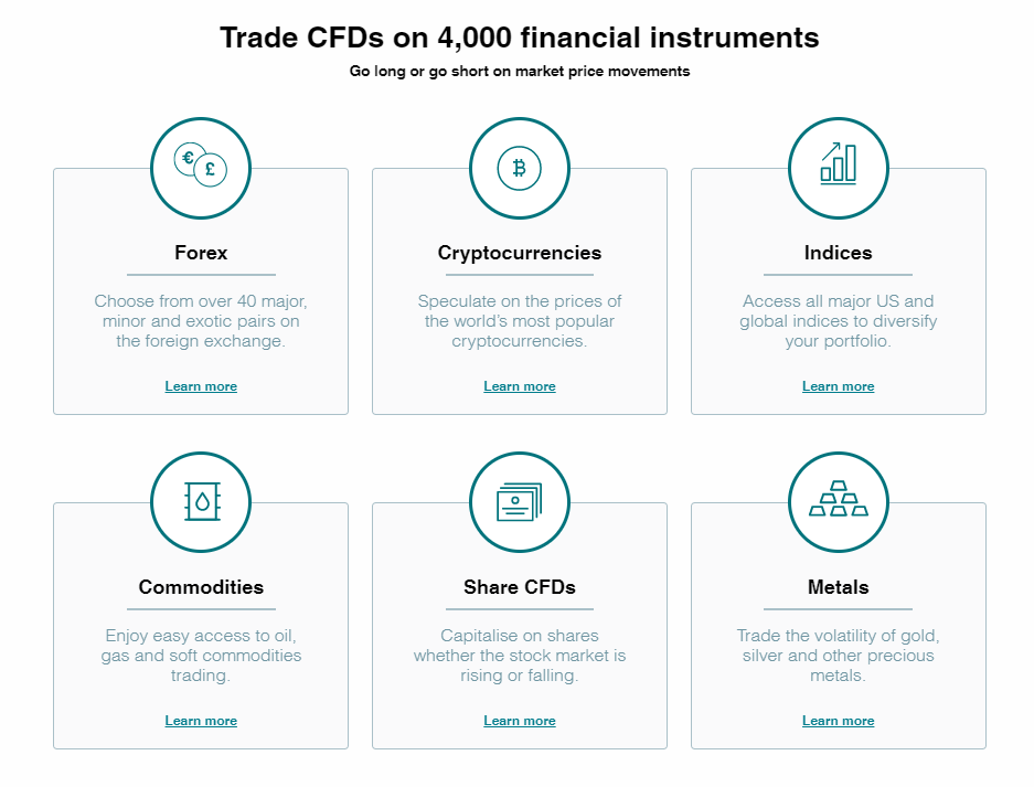 Thinkmarkets_financial_instruments