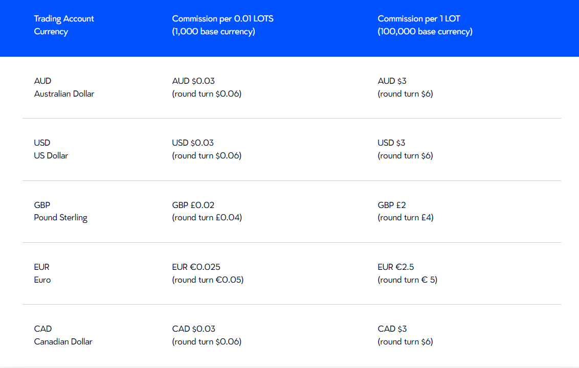 VT_markets_fees3