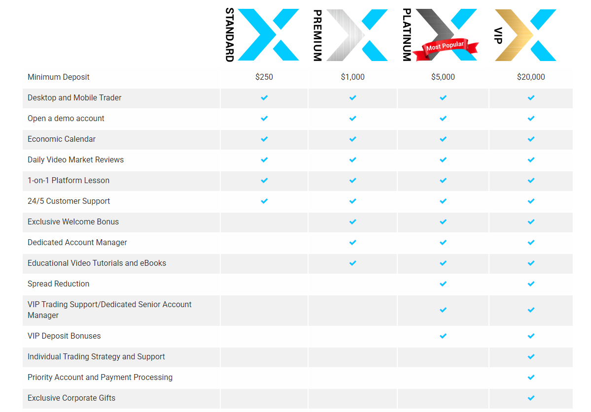 Xtrade_account_types