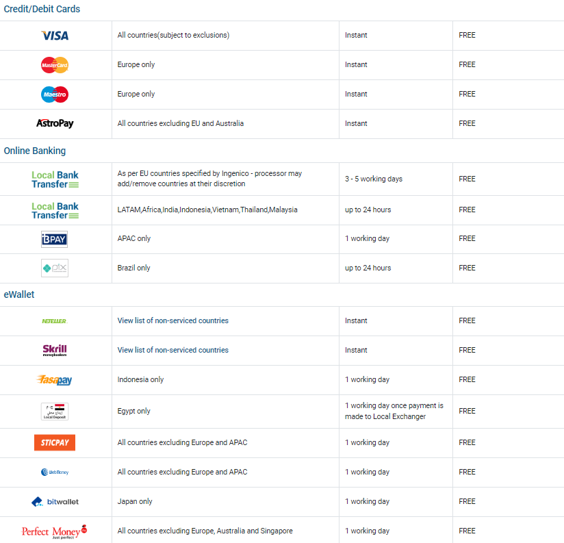 easyMarkets_payment_methods