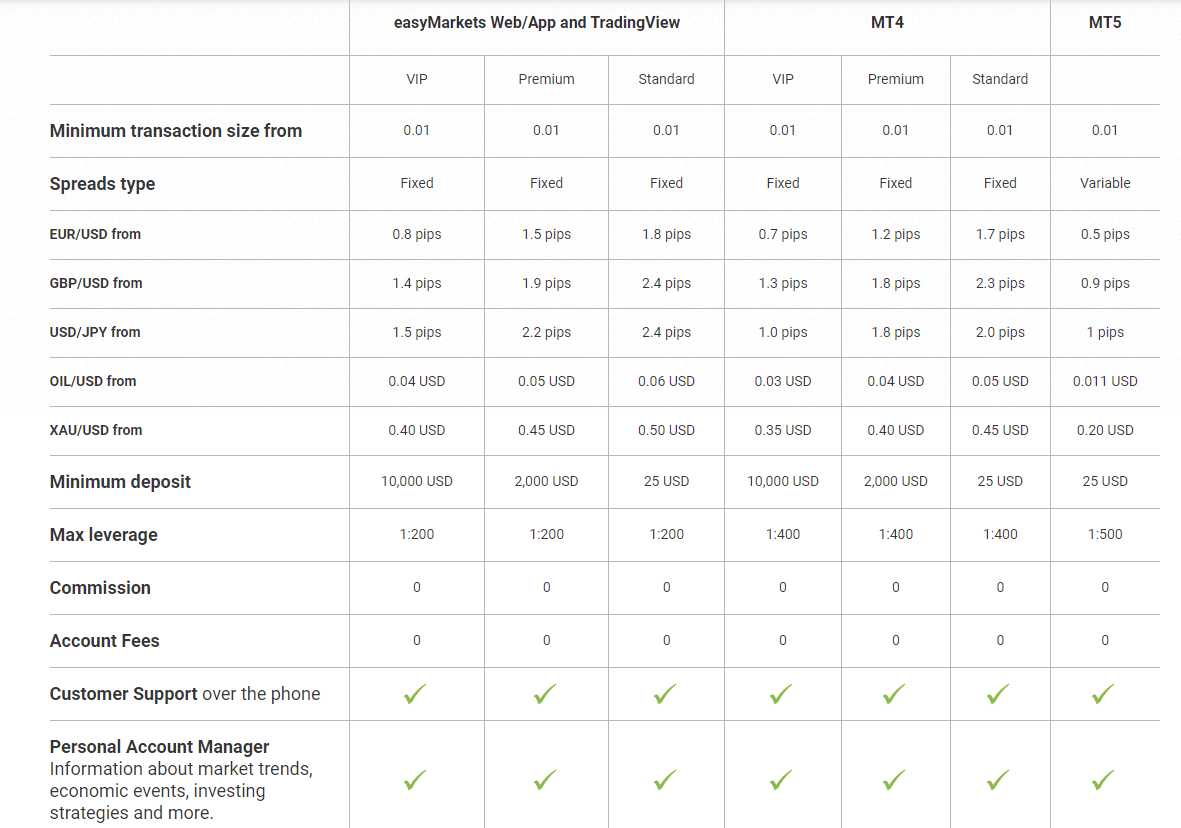 easyMarkets_trading_accounts