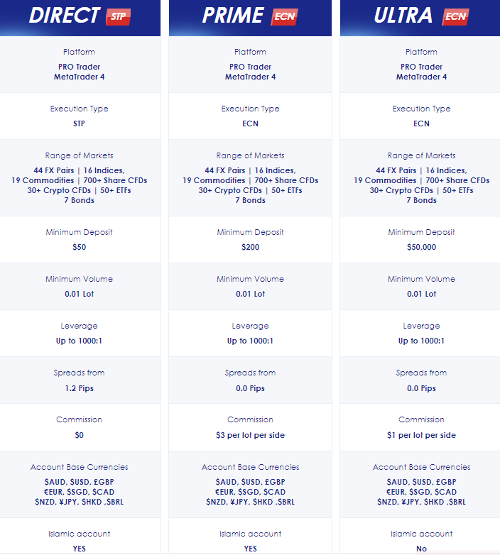 moneta_markets_account_types