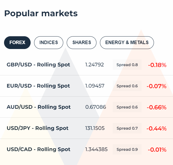 trade_nation_trading_markets