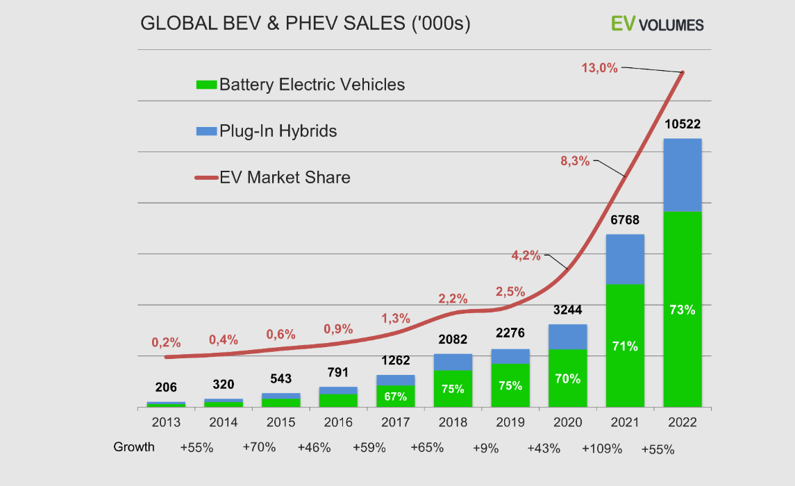 current_ev_market_share