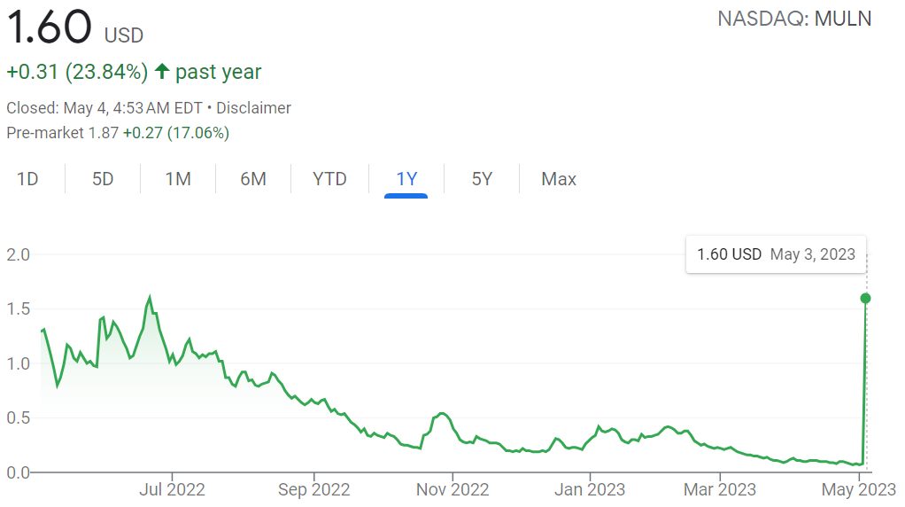 mullen-automotive-stock-price-prediction-2025