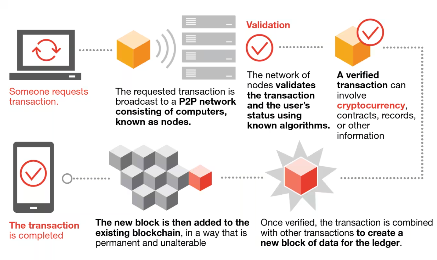 Understanding_crypto