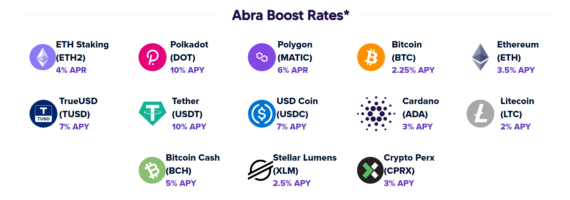 Abra_boost_rates
