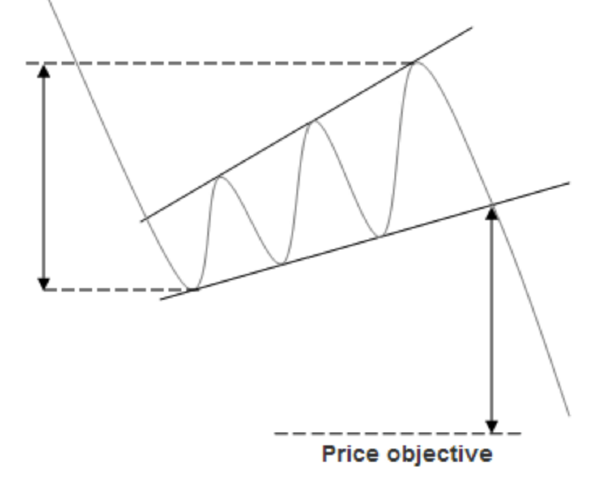 Ascending & Descending Broadening Wedge Pattern (Guide)